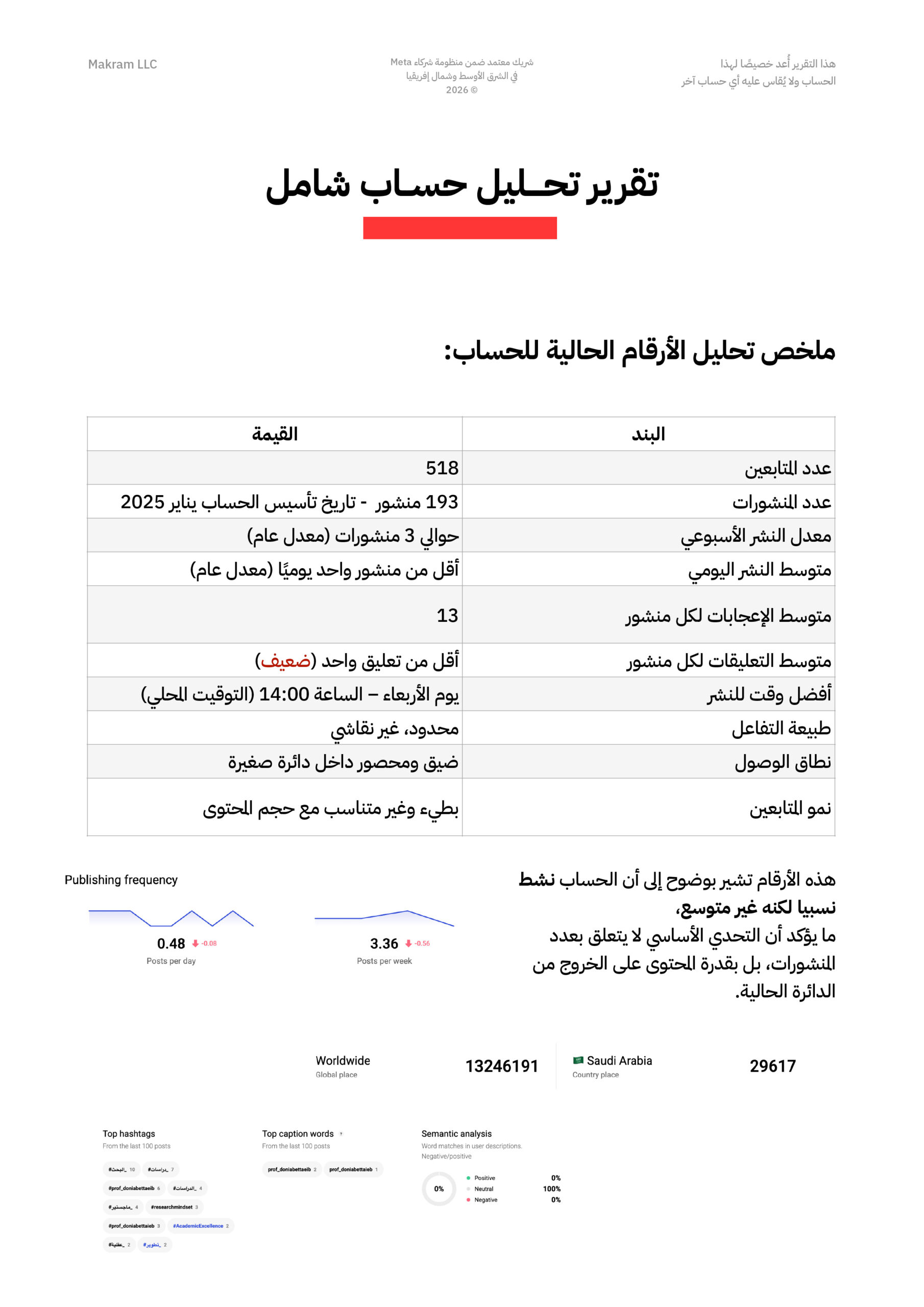نموذج تقرير - صفحة 1
