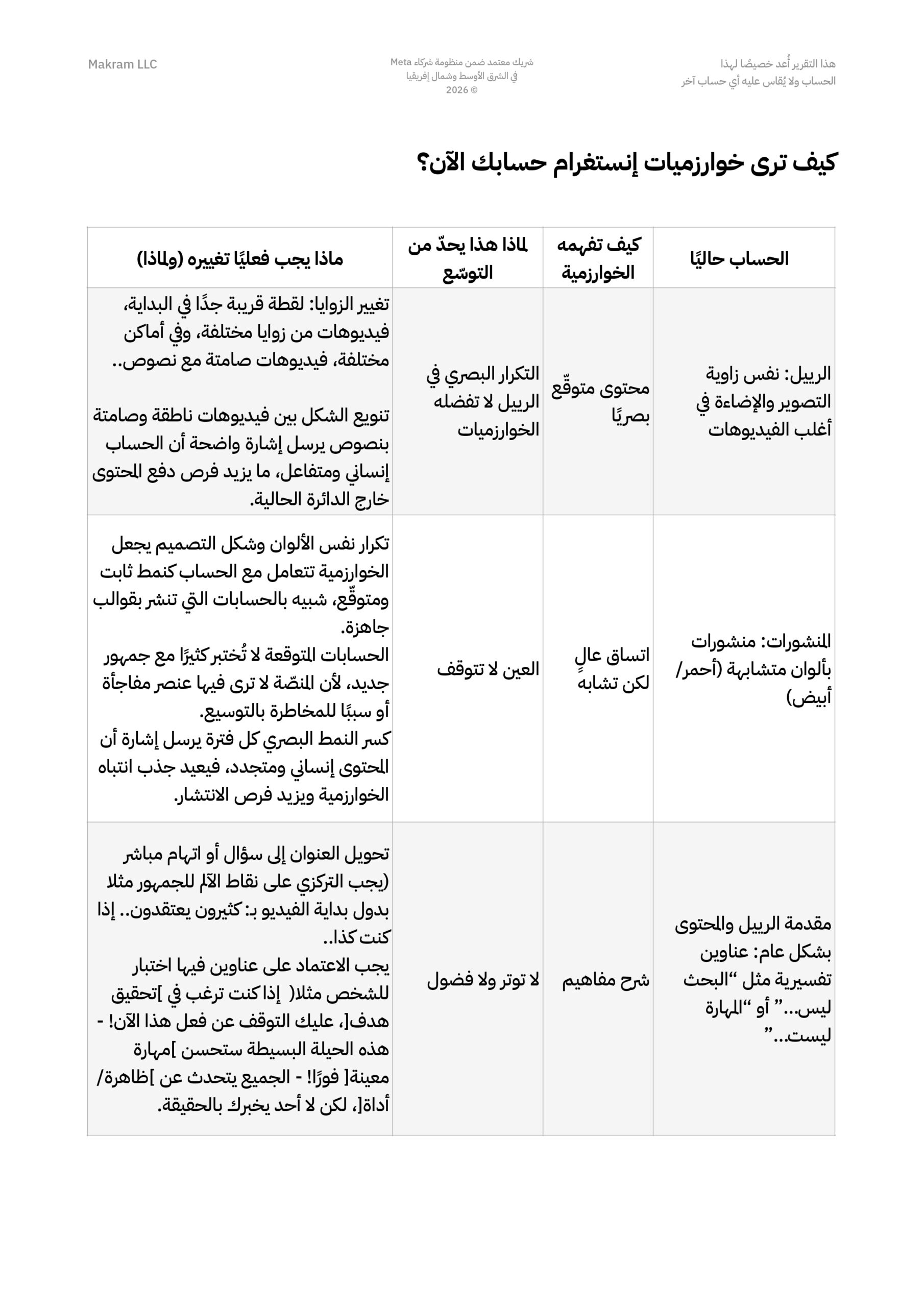 نموذج تقرير - صفحة 2