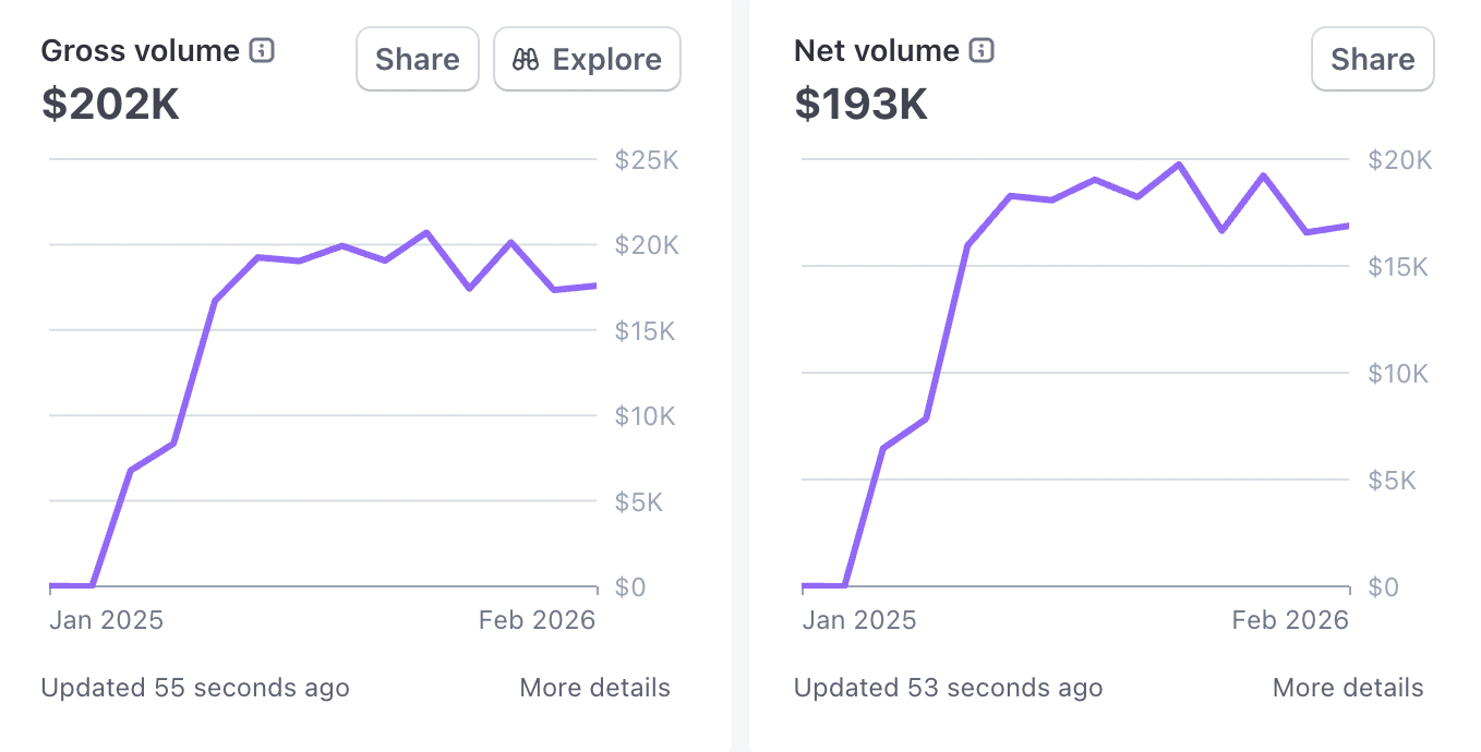 نتائج بيع فعلية من السوق